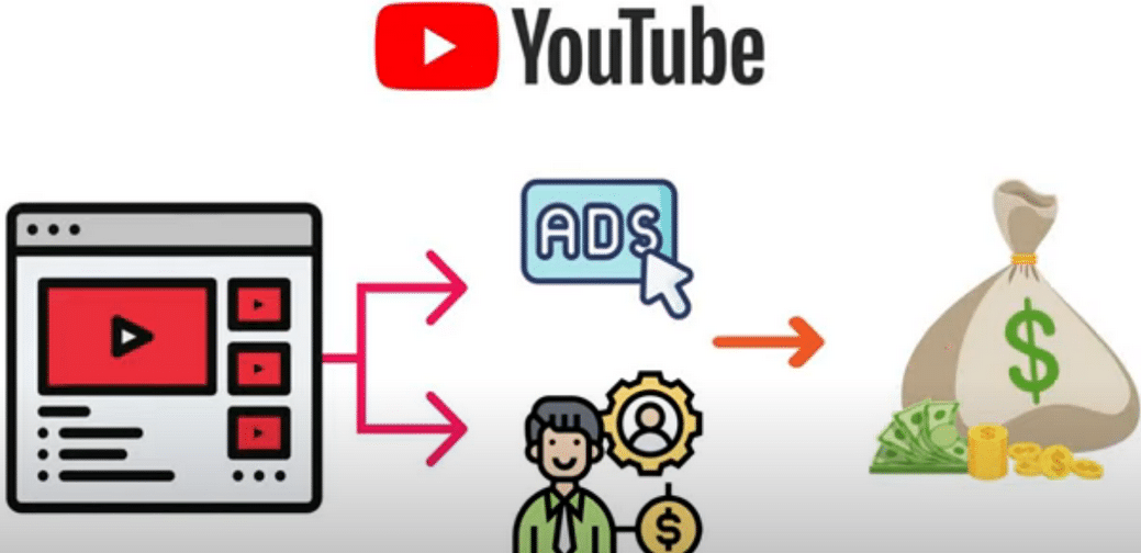 每个视频收入超过24000美元,上传热门短视频到YOUTUBE赚广告费+联盟营销收入-智宝网创