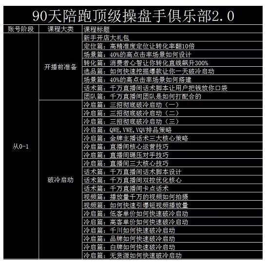 大碗哥抖音直播线上课，超多干货，从0到1学做抖音直播带货-智宝网创