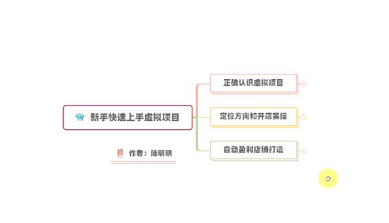 新手如何操作虚拟项目？从0打造月入上万店铺技术【视频课程】-智宝网创