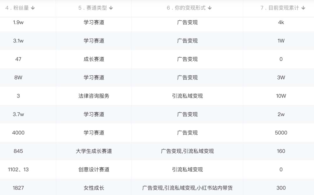 图片[2]-小红书变现营：实测3个月涨18w粉丝 变现10w+有学员3天1w(教程+素材+软件)-智宝网创