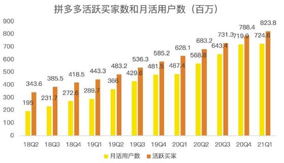 蓝海项目拼多多视频带货课，2022年入百万新风口【视频教程+软件】-智宝网创