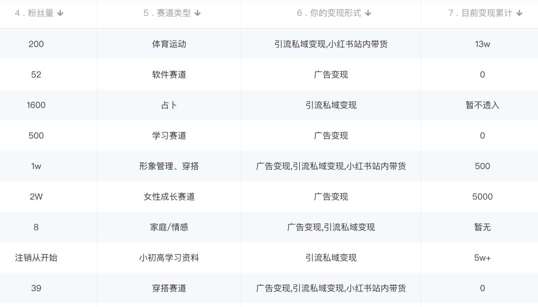 图片[1]-小红书变现营：实测3个月涨18w粉丝 变现10w+有学员3天1w(教程+素材+软件)-智宝网创