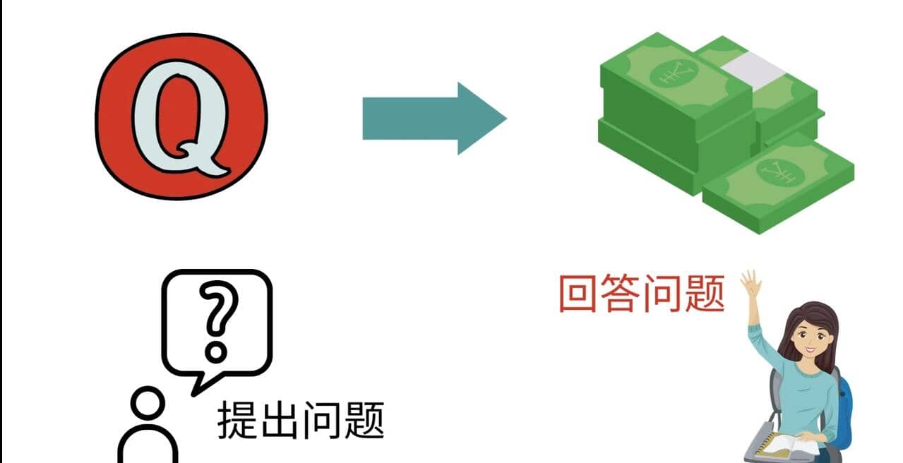 三种Quora赚钱方法，只要坚持发布高质量答案，你也能够轻松月入5000美元-智宝网创