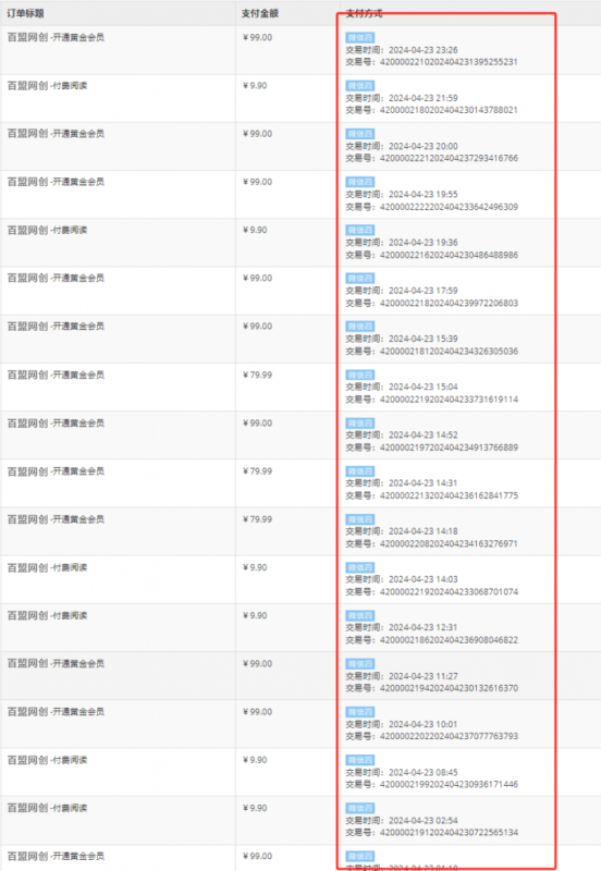 图片[4]-你还在到处找项目？还在当韭菜？我靠网创资源站一个月收入5万+，曾经我也是个失败者。-智宝网创