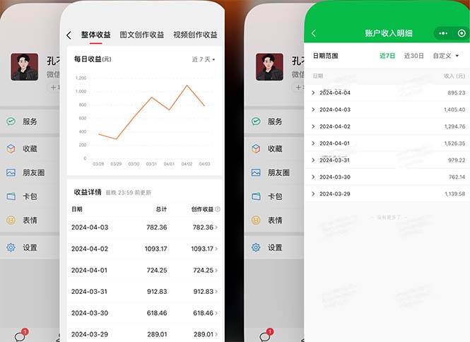 2024年4月最强AI写作，每天1小时，日入1000-3000，教程有实操视频，-智宝网创