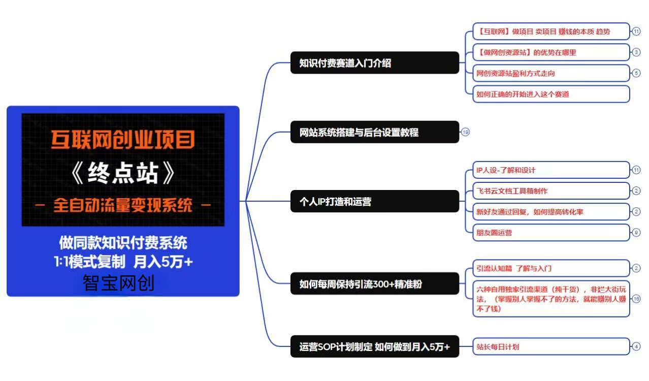 图片[7]-你还在到处找项目？还在当韭菜？我靠网创资源站一个月收入5万+，曾经我也是个失败者。-智宝网创